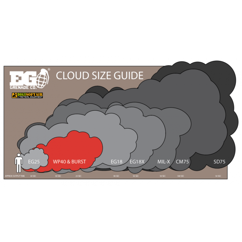 Enola Gaye red WP40 wire pull burst smoke granade