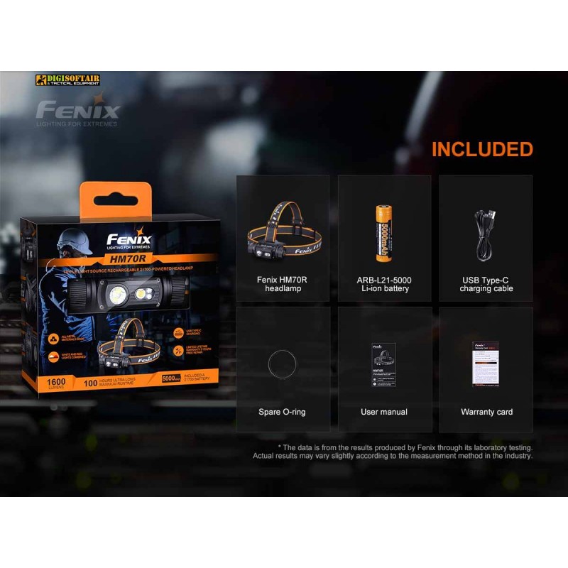 Fenix HM70R Torcia Frontale ricaricabile 1600 lumen