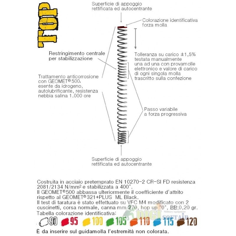 Pirani molla TOP 90