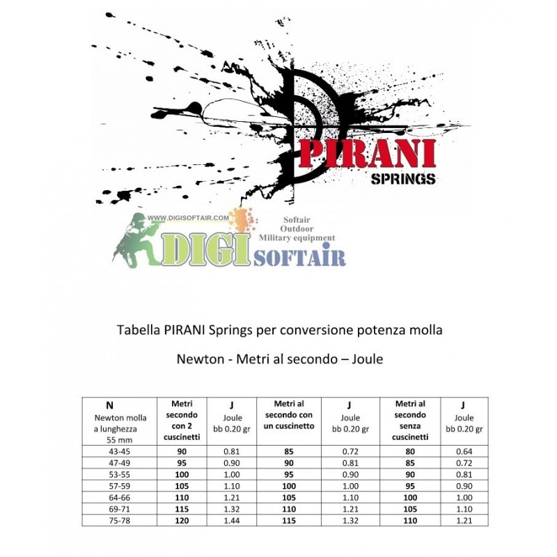 Pirani molla BASIC 90